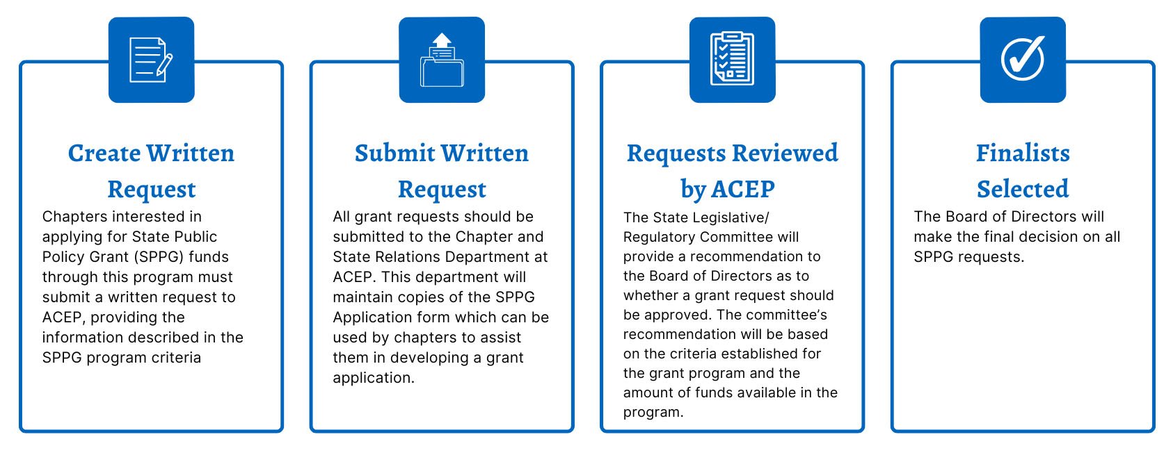 Colorful Simple 4 Paragraph Mind Map Brainstorms.jpg