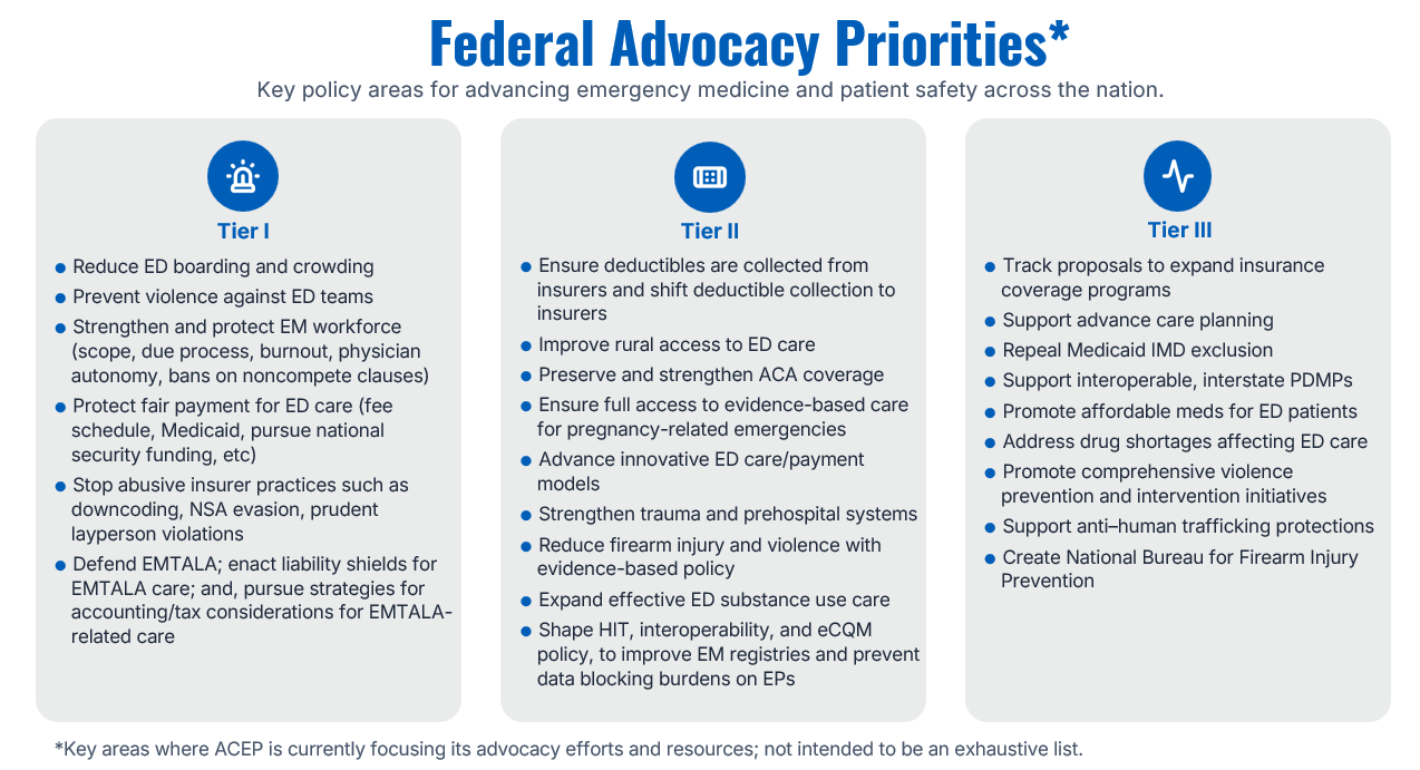 ACEP Federal Advocacy Priorities ACEP federal advocacy priorities
