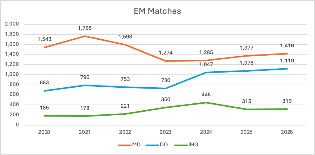 03.20.26 Match Line Graph.png