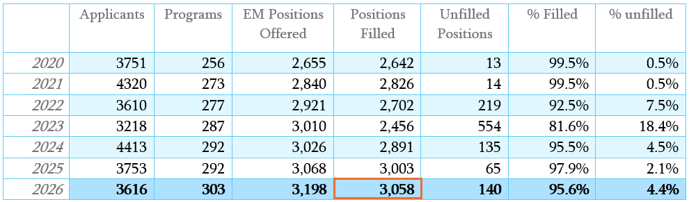 03.20.26 Match Table.png