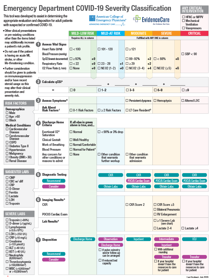 ACEP // Evaluation Pathway for Patients with Possible COVID19