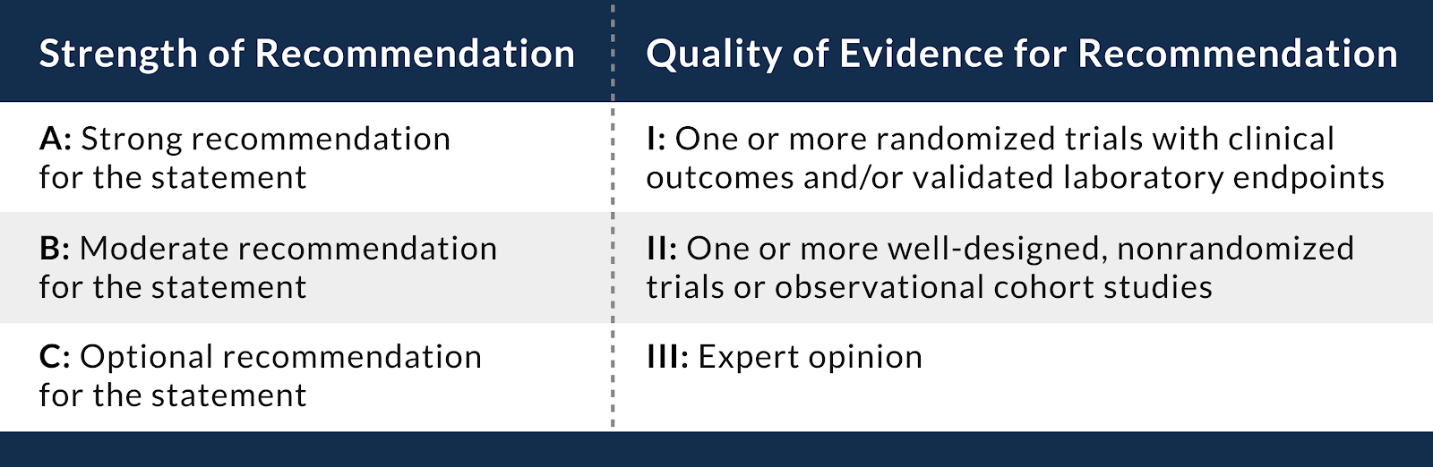 Acep Management Of Patients With Covid 19