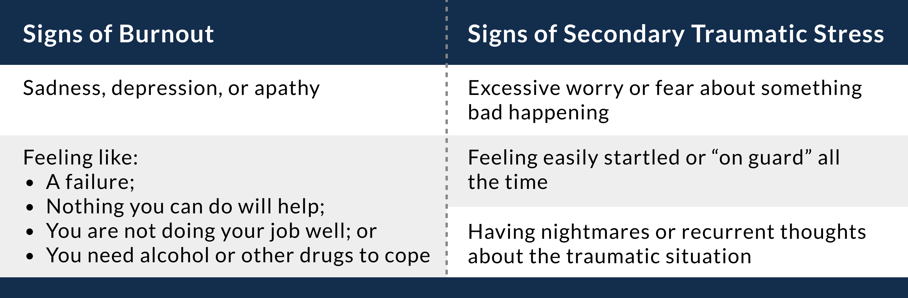 ACEP // Burnout, Self-Care, And COVID-19 Exposure For First Responders