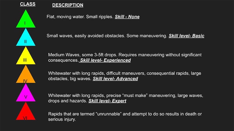 wilderness-medicine-section-swiftwater-rescue-a-basic-introduction