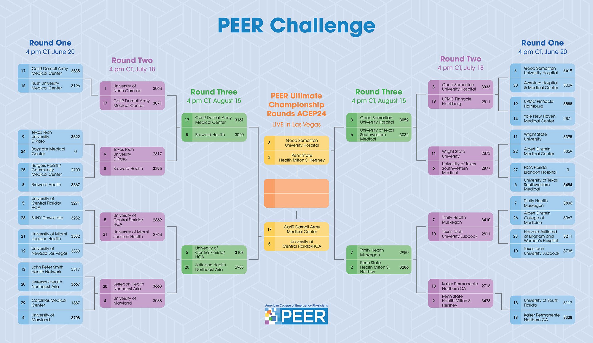 PEER_ChallengeBracket-Round4-2000.jpg