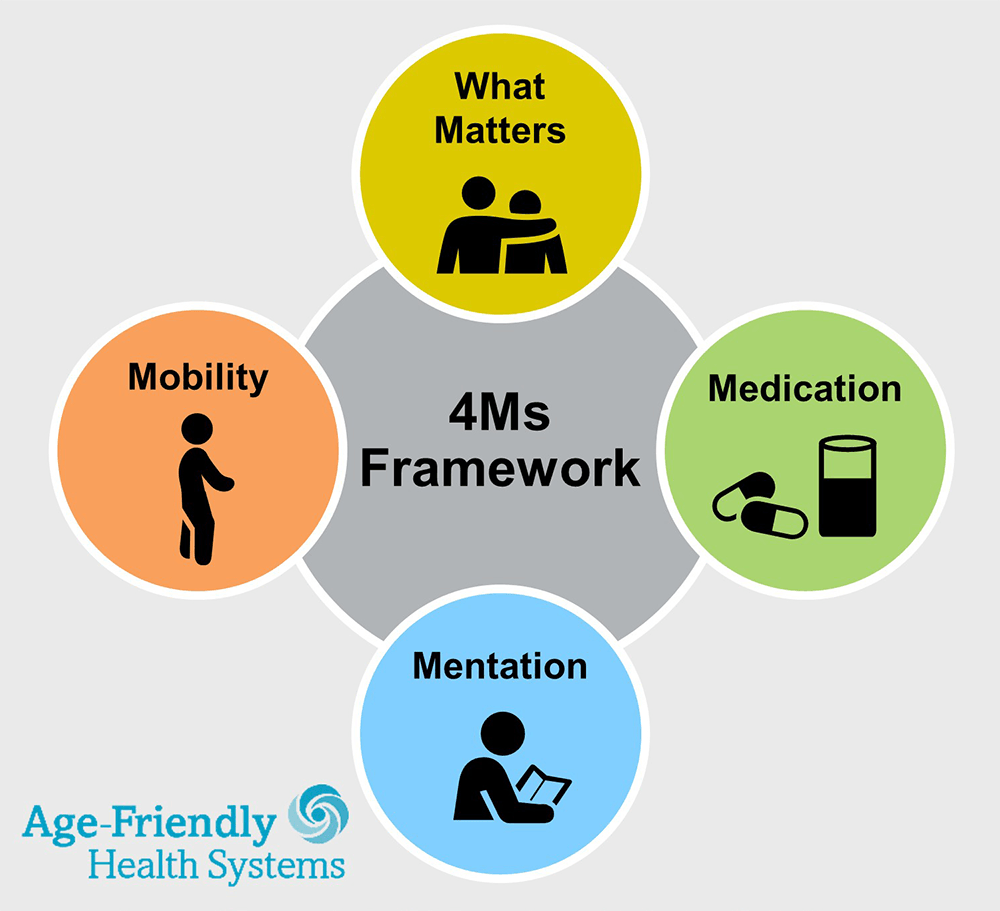 Age Friendly Health Systems