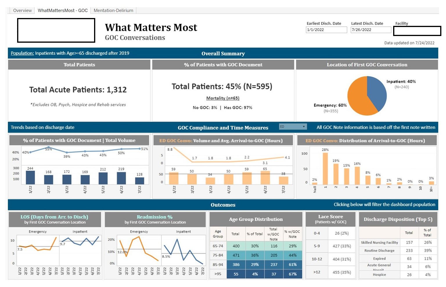 GEDA-DashboardExample.jpg