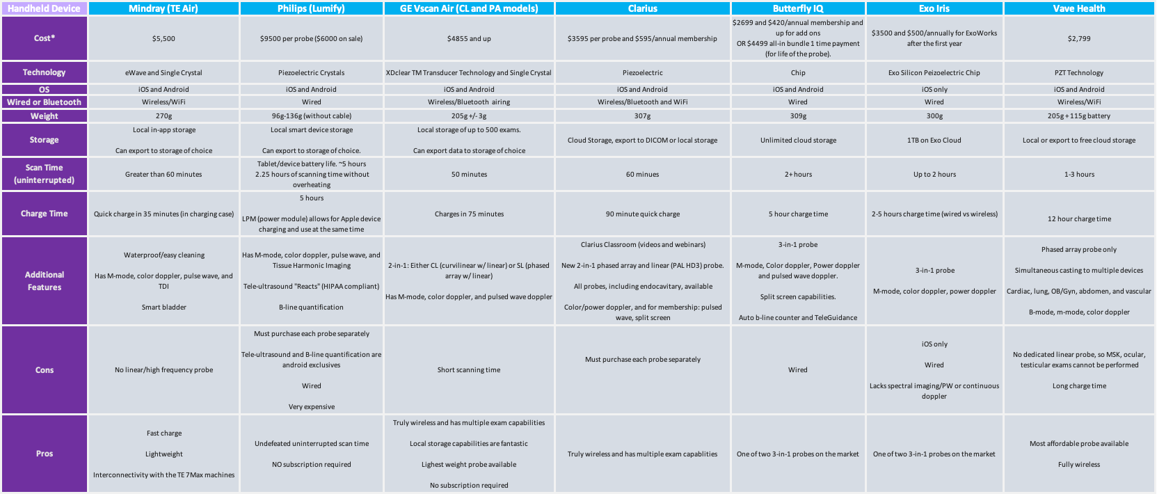 Handheld Chart.png