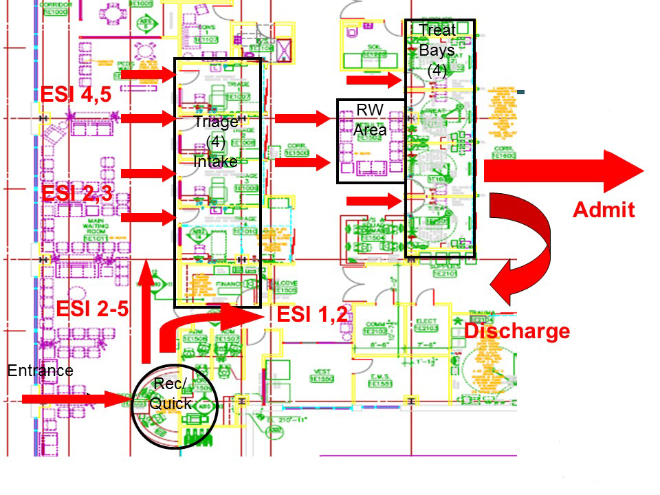 Figure 1 - Floor plan of patient flow - Stafford Hospital