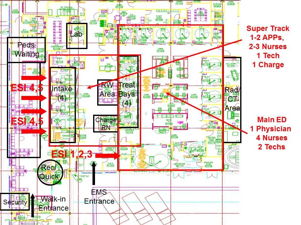 Figure 2 - Location of super track and main ED - Stafford Hospital